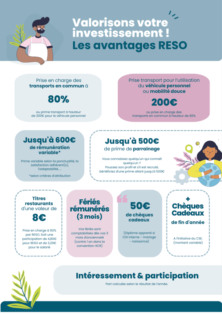 Avantages salariés - Valorisons votre investissement